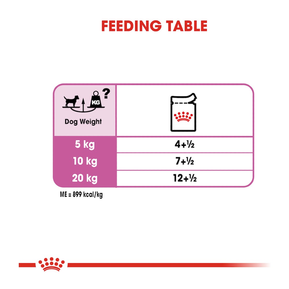 Royal Canin Relax Care Loaf Pouches