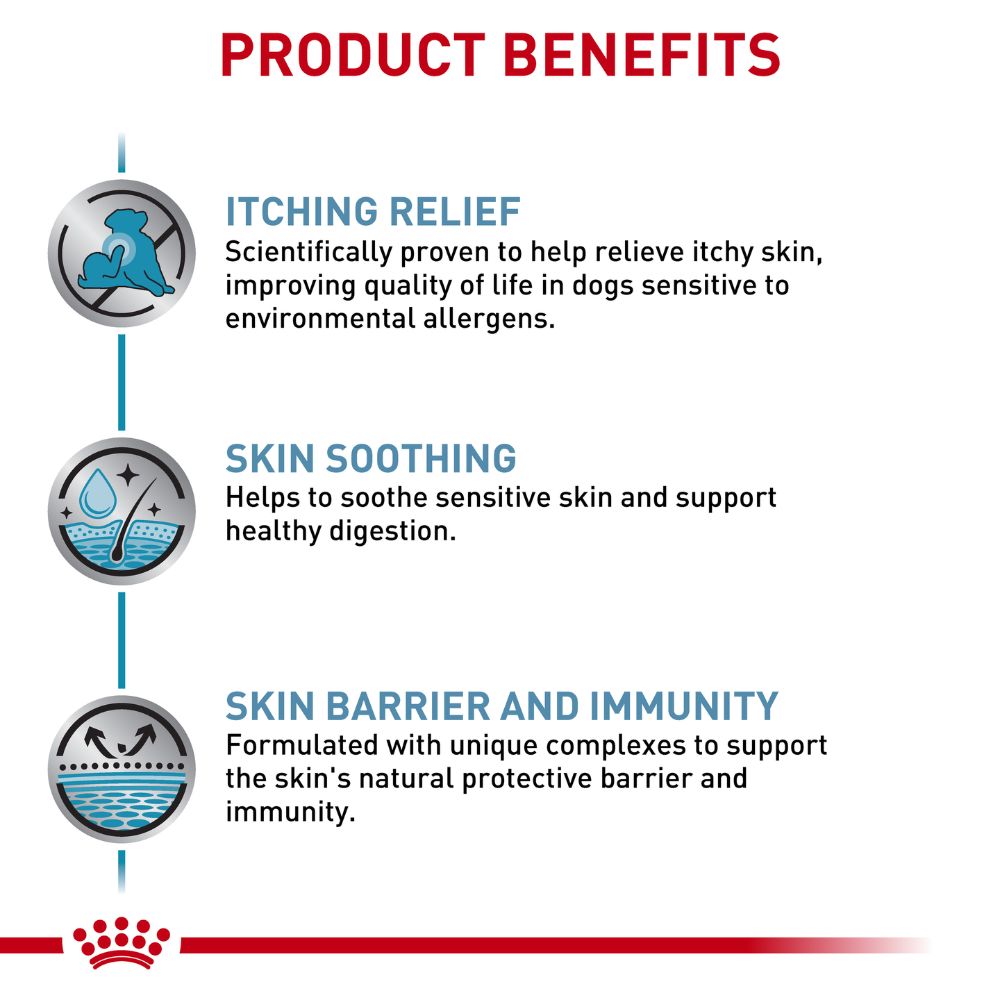 Royal Canin Veterinary Diet Canine Skintopic
