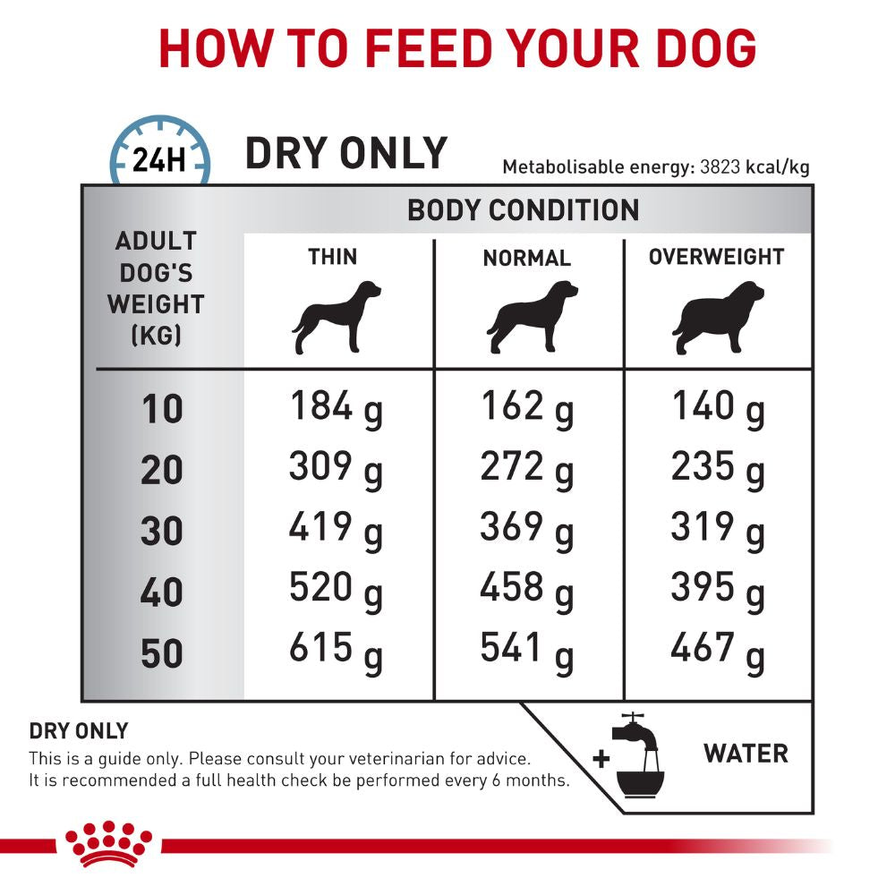 Royal Canin Veterinary Diet Canine Skintopic Small Breed