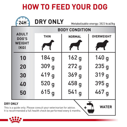 Royal Canin Veterinary Diet Canine Skintopic Small Breed