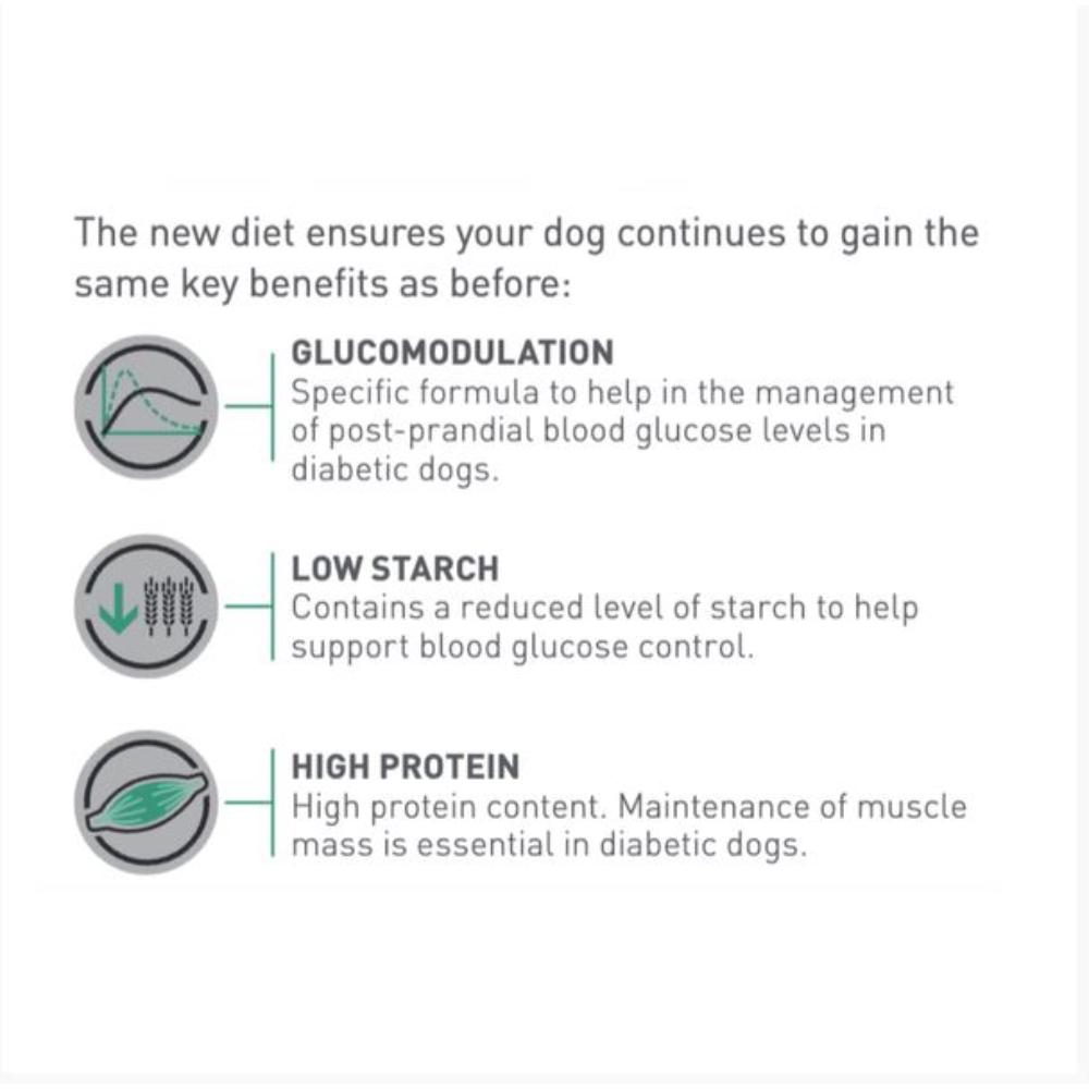 Royal Canin Veterinary Diet Canine Glycobalance