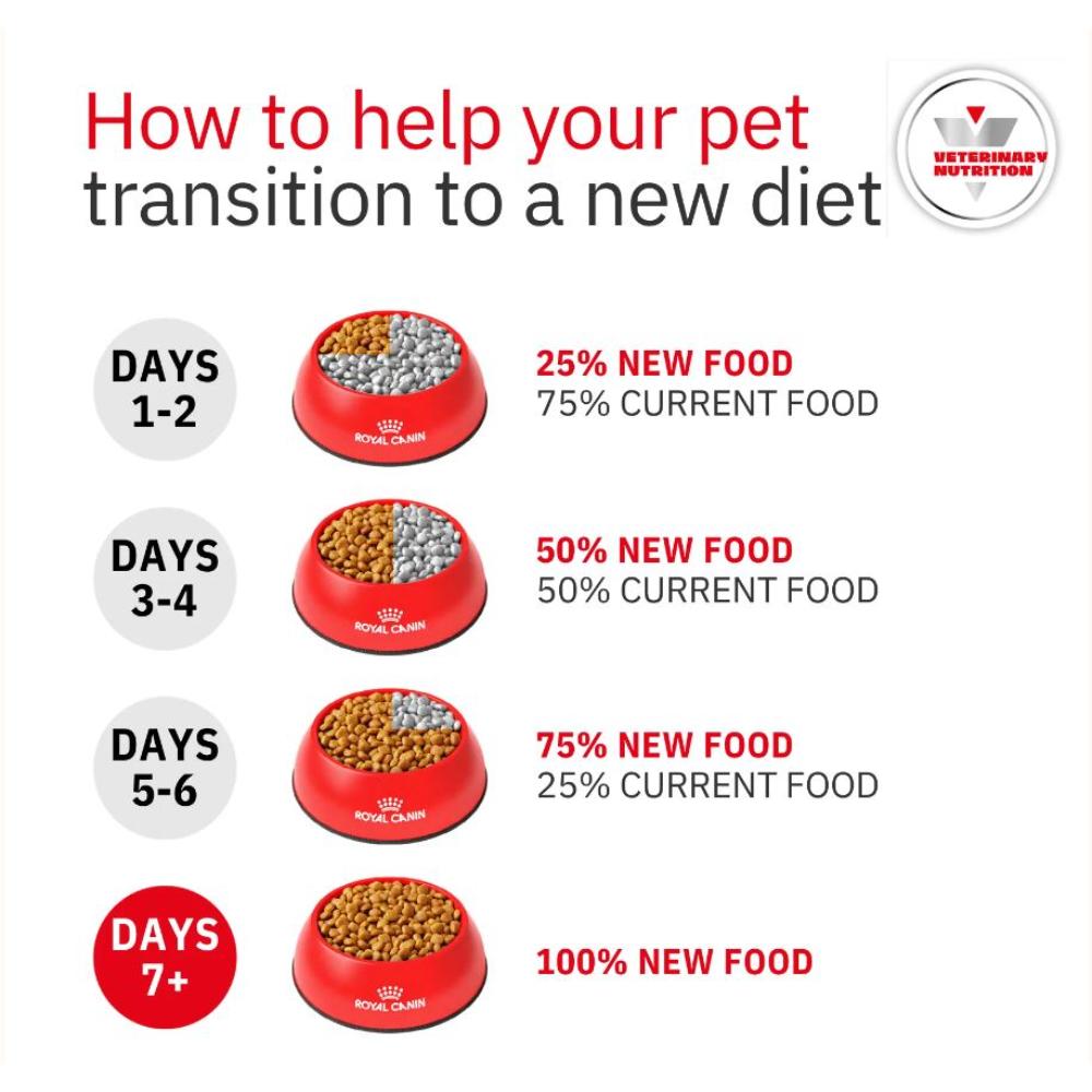Royal Canin Veterinary Diet Canine Glycobalance