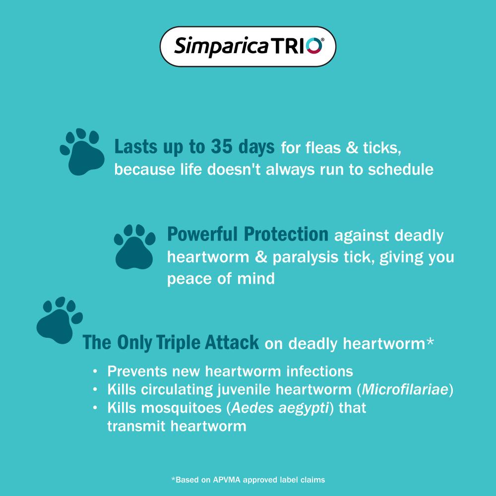 Simparica Trio Puppy 1.3-2.5kg