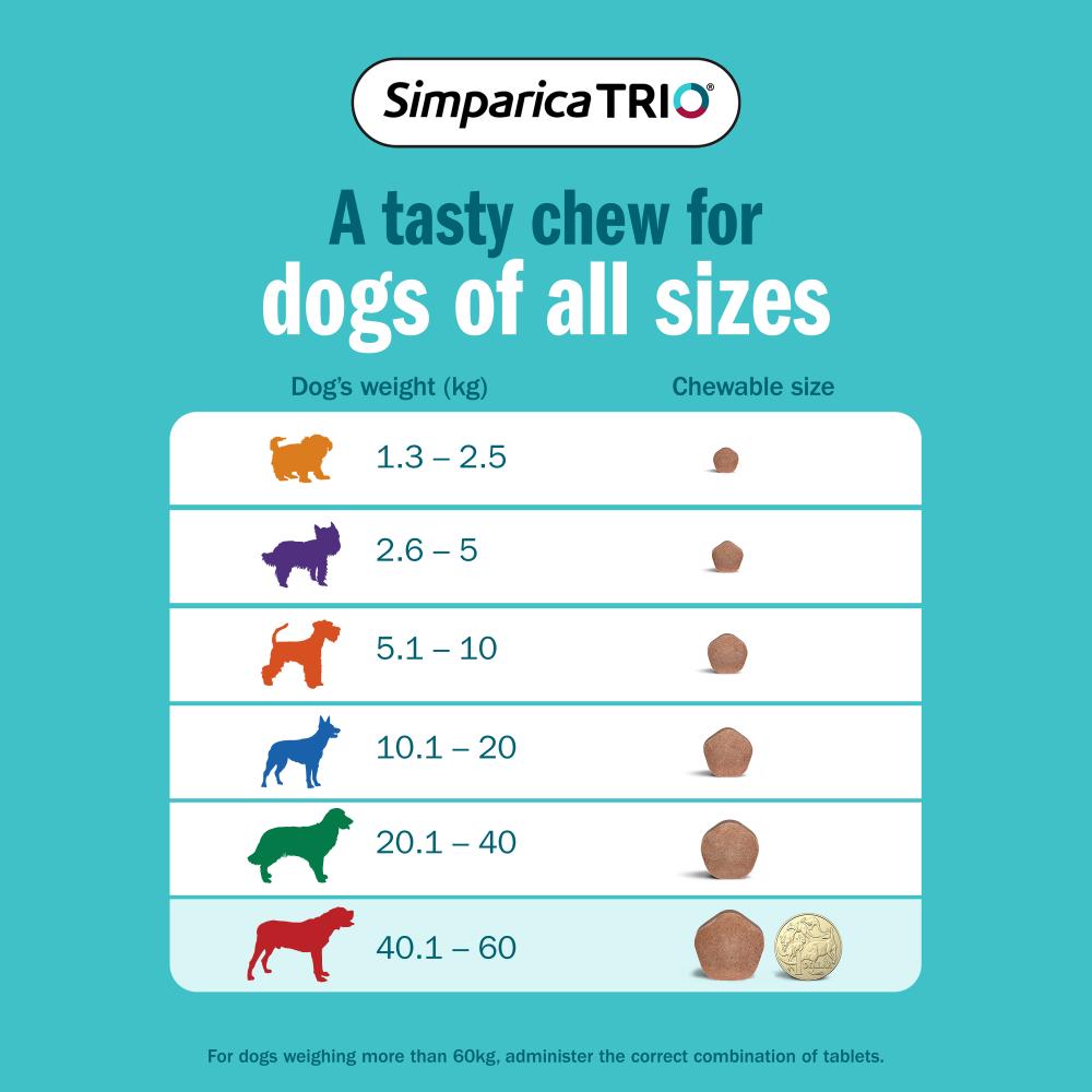 Simparica Trio Puppy 1.3-2.5kg