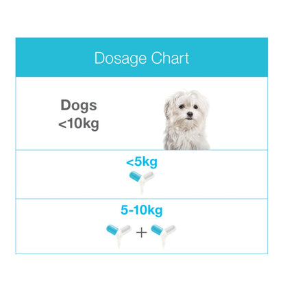 ZYLKENE SMALL DOG AND CAT UNDER 10KG 75MG CAPSULES