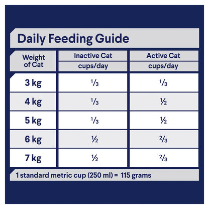 Advance Cat Adult Sensitive Skin And Digestion