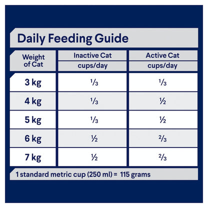 Advance Cat Healthy Weight