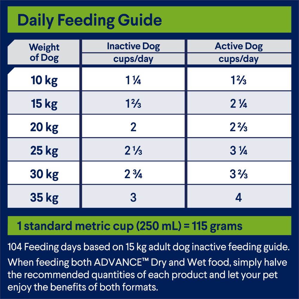 Advance Adult All Breed Lamb