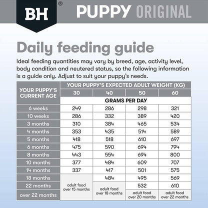Black Hawk Dog Food Puppy Large Breed Chicken and Rice