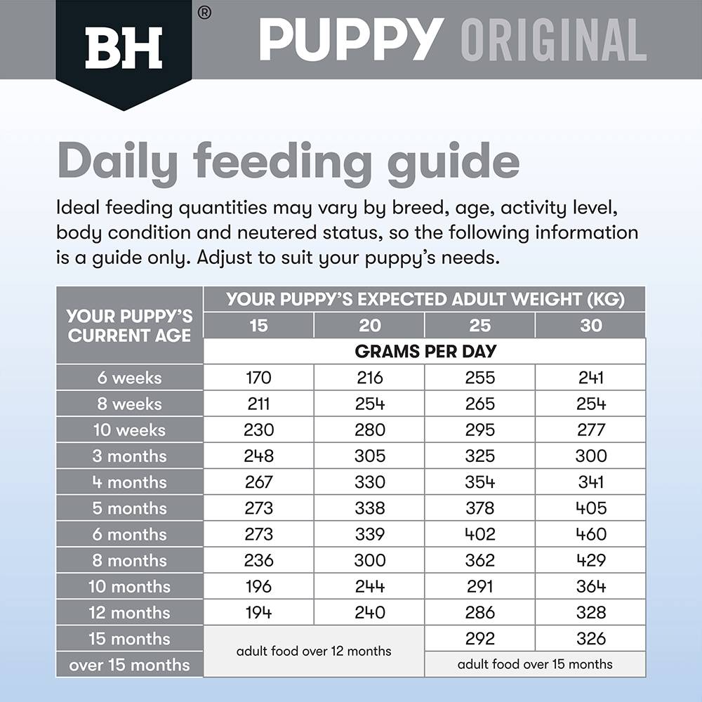Black Hawk Dog Food Puppy Medium Breed Chicken and Rice