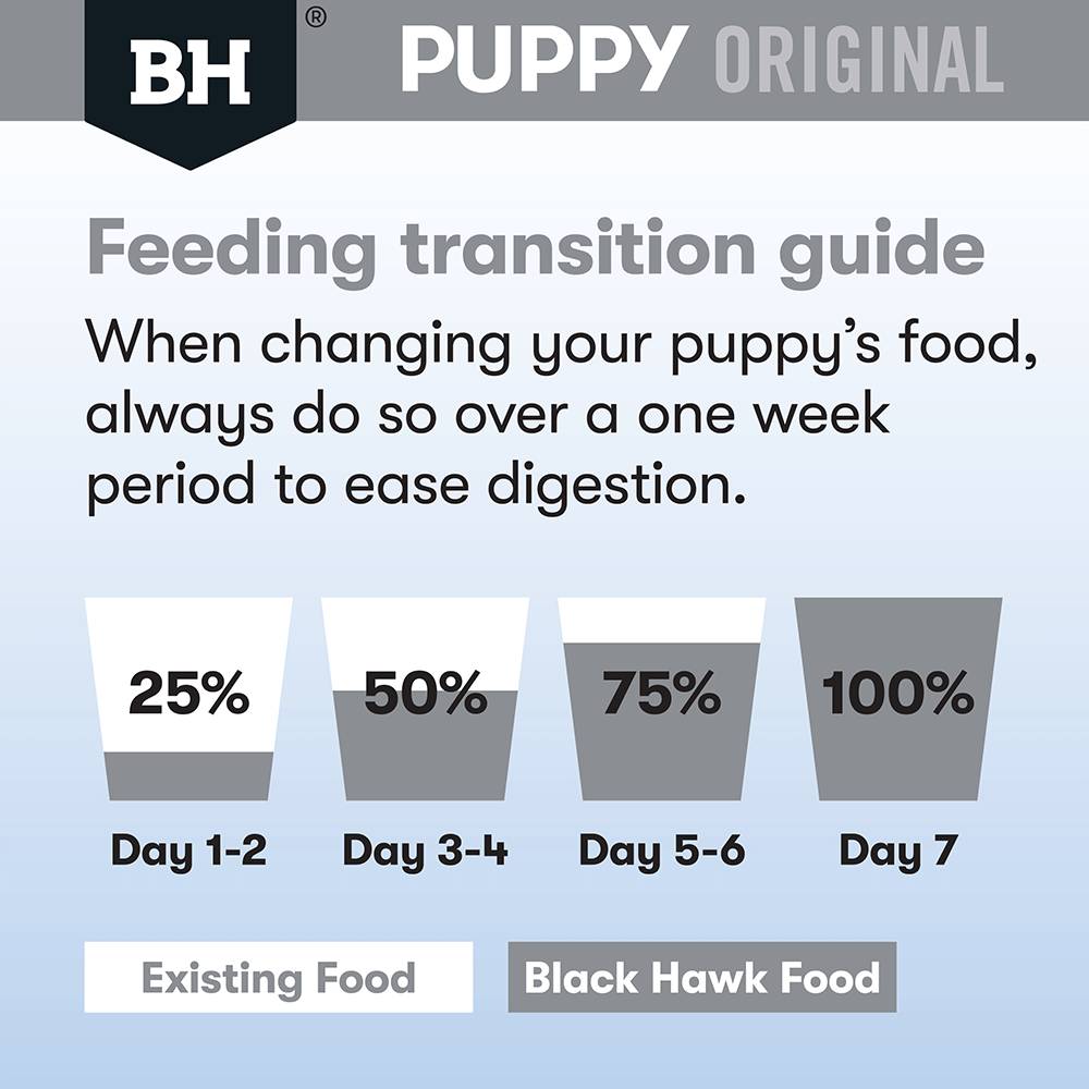 Black Hawk Dog Food Puppy Medium Breed Chicken and Rice