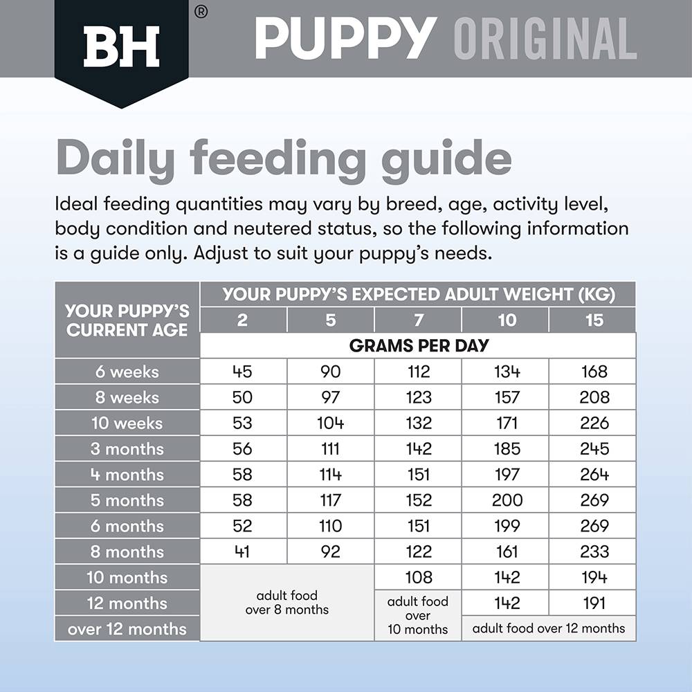 Black Hawk Dog Food Puppy Small Breed Lamb and Rice
