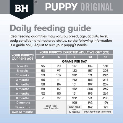 Black Hawk Dog Food Puppy Small Breed Lamb and Rice
