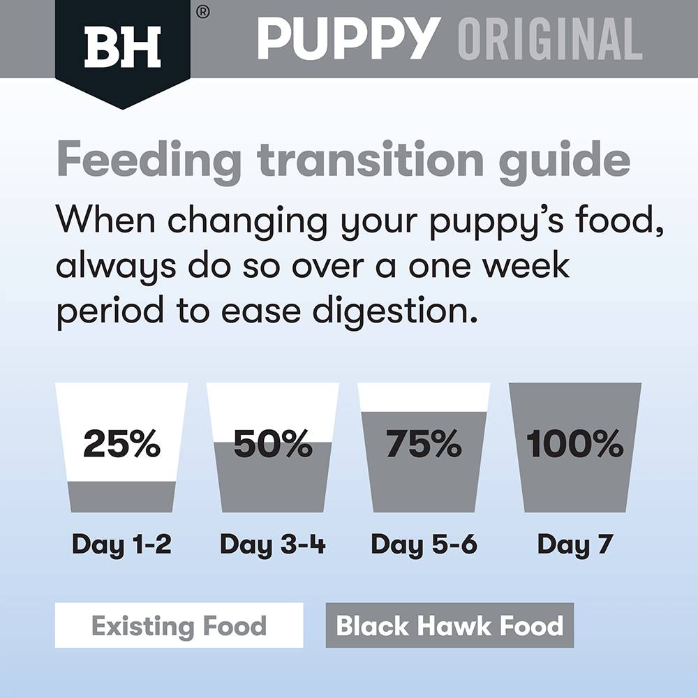 Black Hawk Dog Food Puppy Small Breed Lamb and Rice