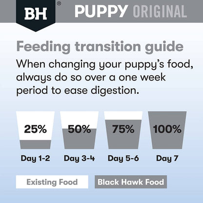 Black Hawk Dog Food Puppy Small Breed Lamb and Rice