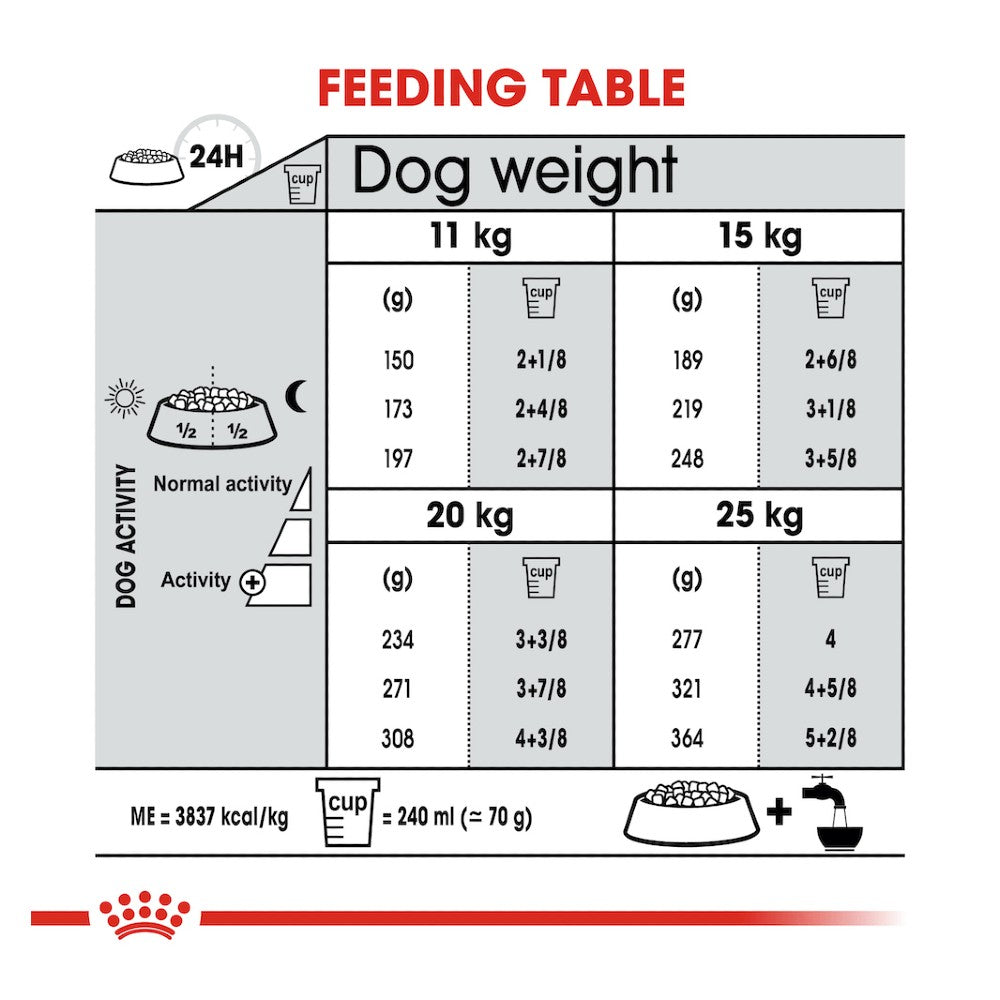 Royal Canin Medium Dental Care
