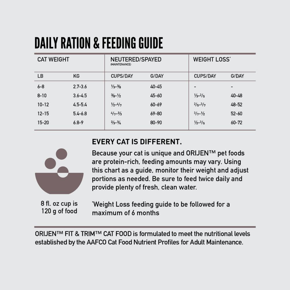 Orijen Fit and Trim Dry Cat Food