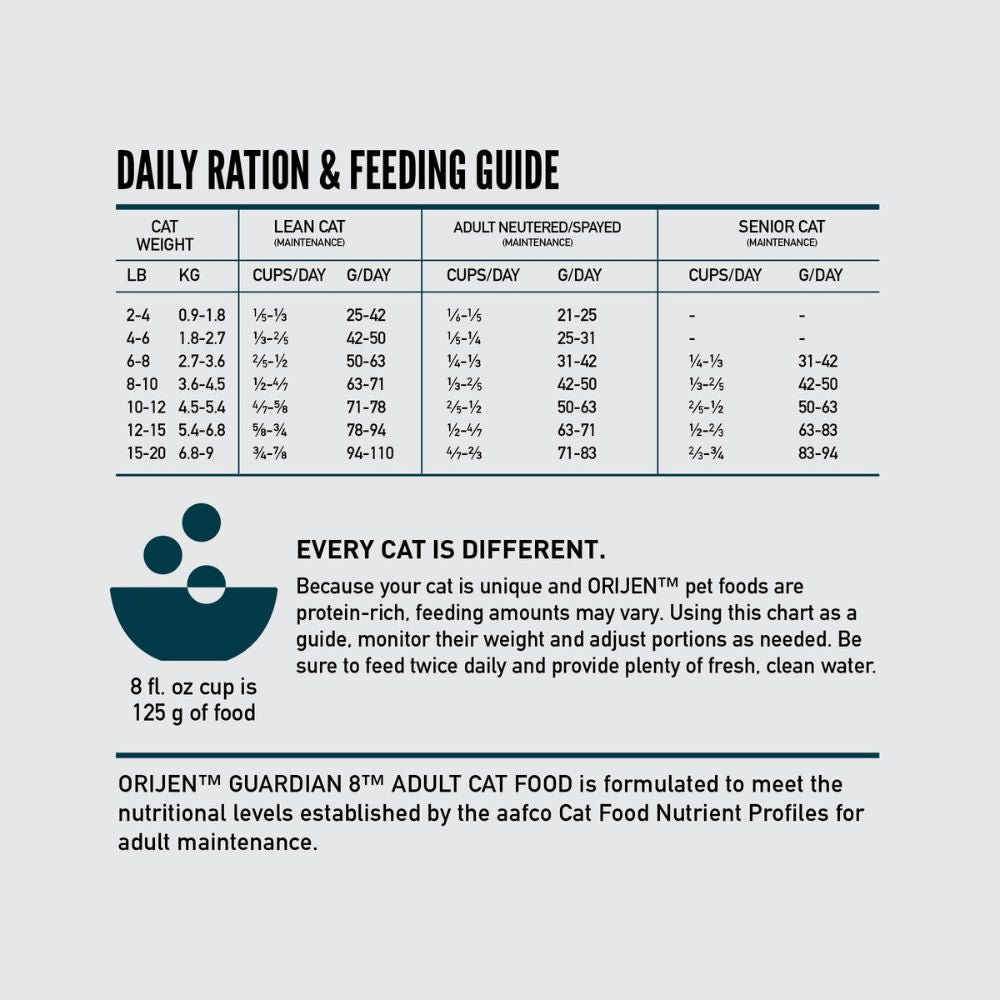 Orijen Guardian 8 Dry Cat Food