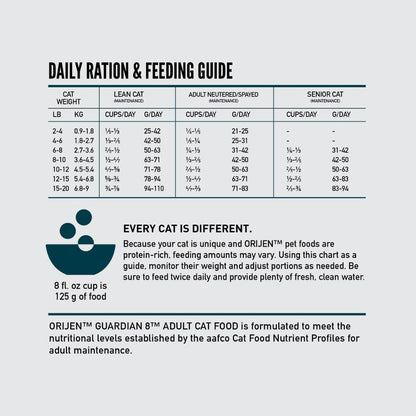 Orijen Guardian 8 Dry Cat Food