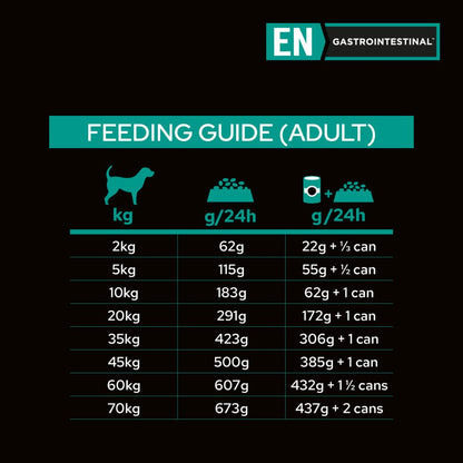 Pro Plan Veterinary Diet Canine EN Gastrointestinal