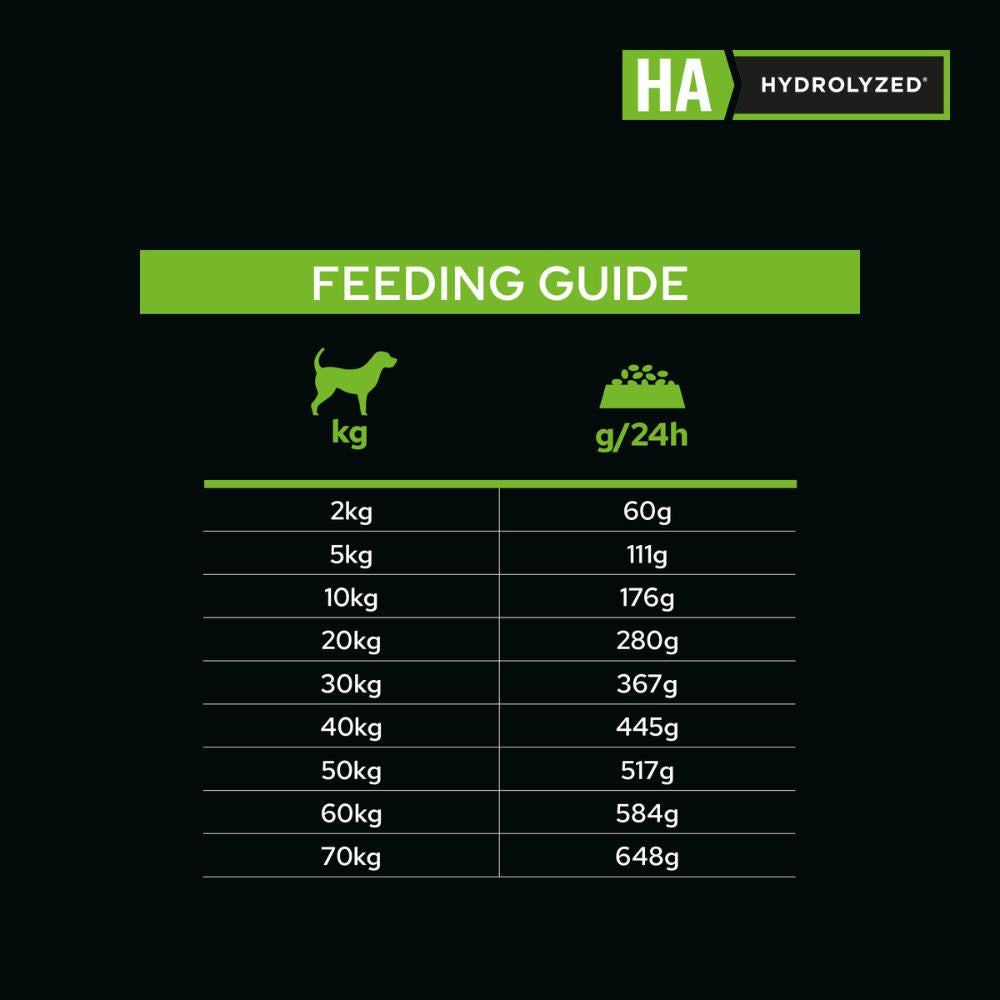 Pro Plan Veterinary Diet Canine HA Hydrolyzed