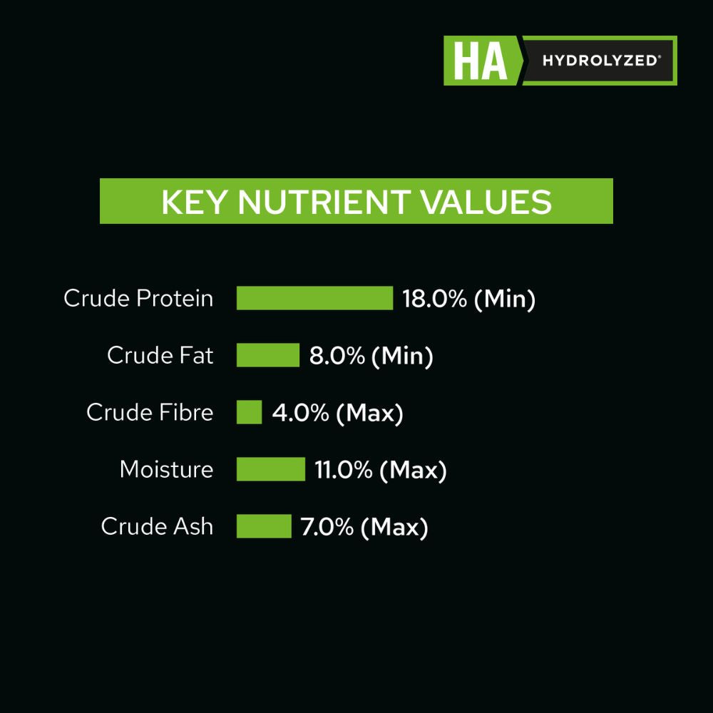 Pro Plan Veterinary Diet Canine HA Hydrolyzed