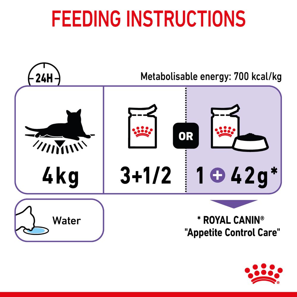 Royal Canin Adult Appetite Control in Gravy
