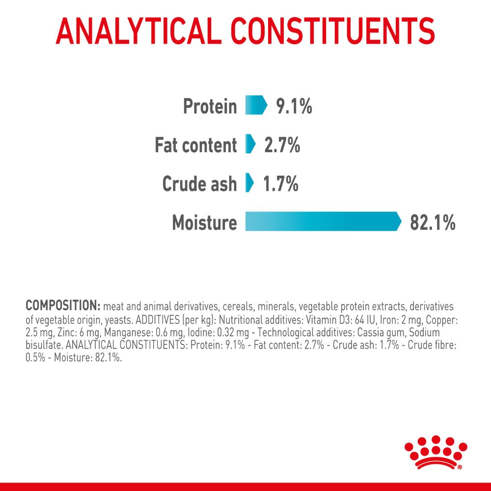 Royal Canin Adult Urinary Care in Jelly
