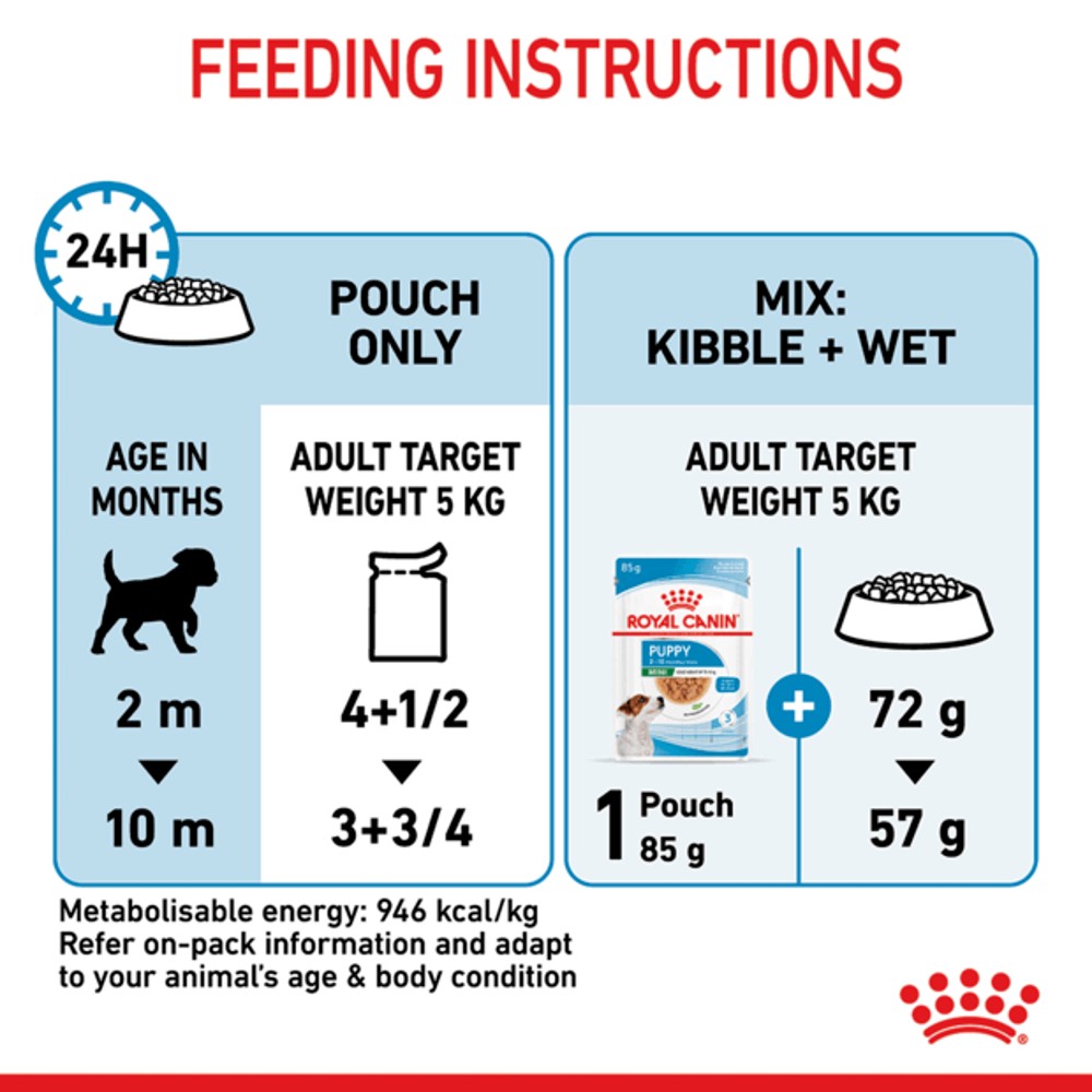 Royal Canin Mini Puppy Wet Food Pouches