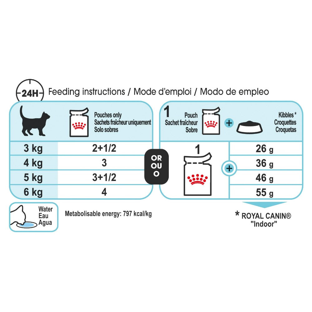 Royal Canin Adult Sensory Feel in Gravy