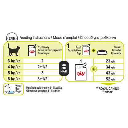Royal Canin Adult Sensory Smell in Gravy