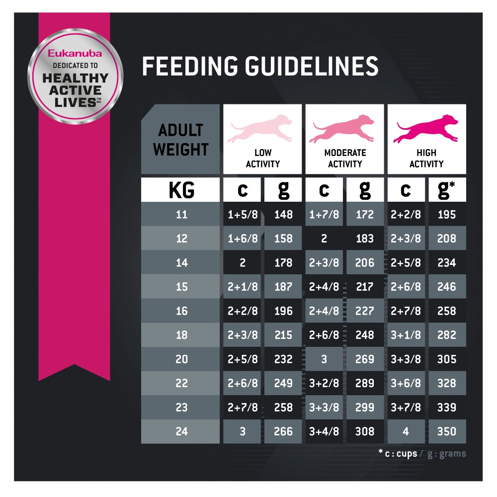 Eukanuba Adult Medium Breed Dog Food