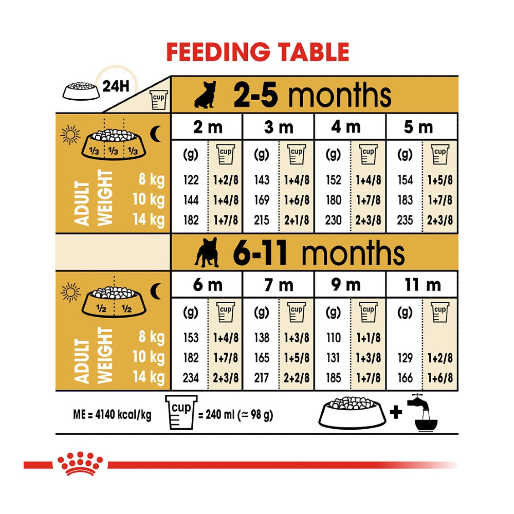 French Bulldog Feeding Chart french-bulldog-feeding-chart