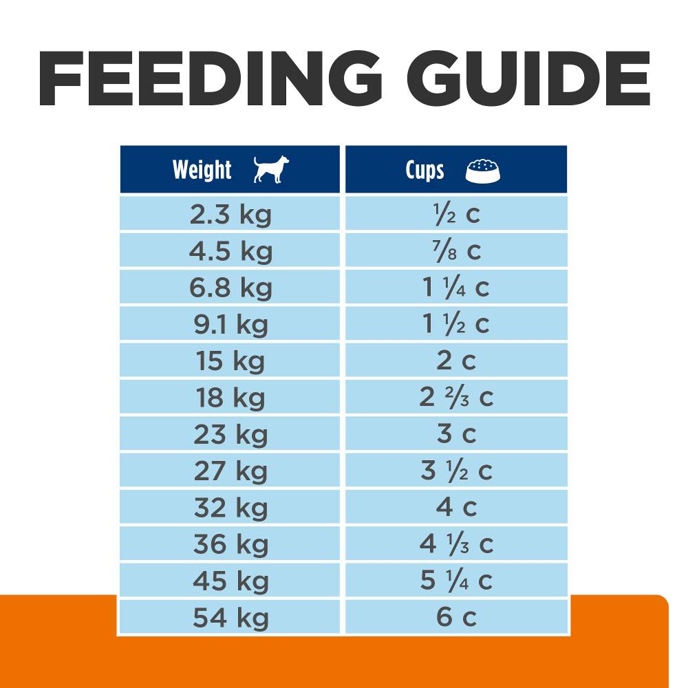 Urinary care dry dog food hotsell