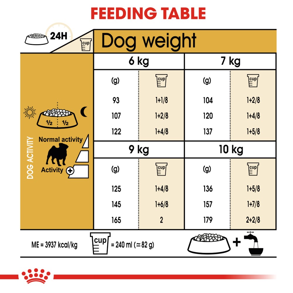 Royal Canin Pug Adult Dog Food