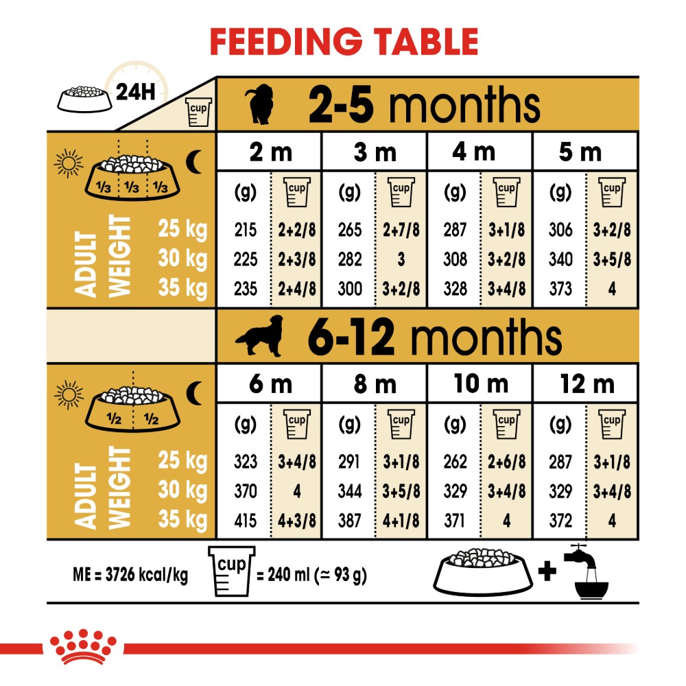 Royal Canin Golden Retriever Junior Puppy Dog Food