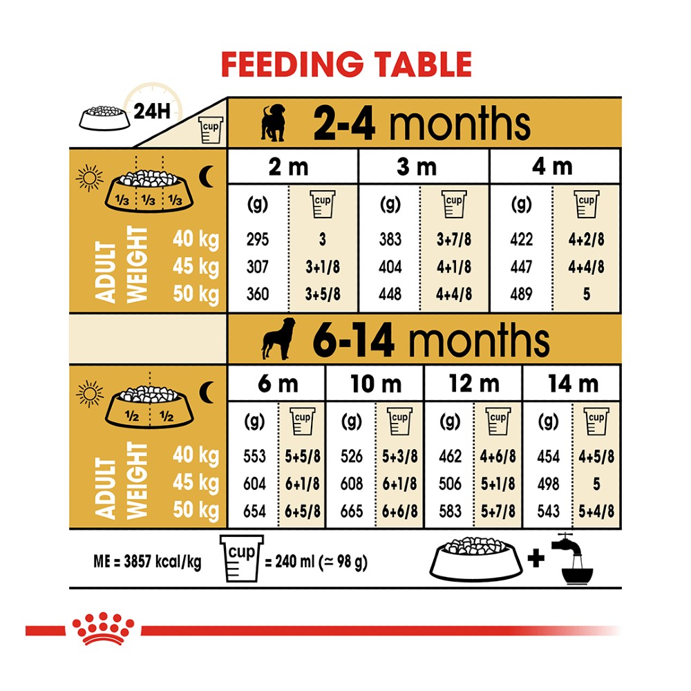 Royal Canin Rottweiler Puppy Dog Food